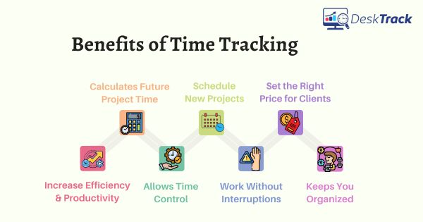 Benefits of Time Tracking