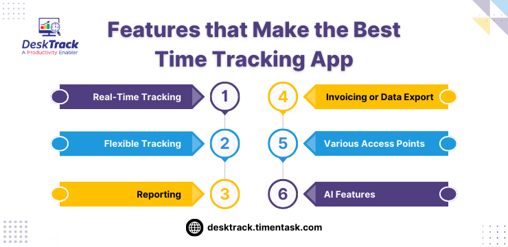 Features that Make the Best Time Tracking App