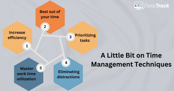A Little Bit on Time Management Techniques