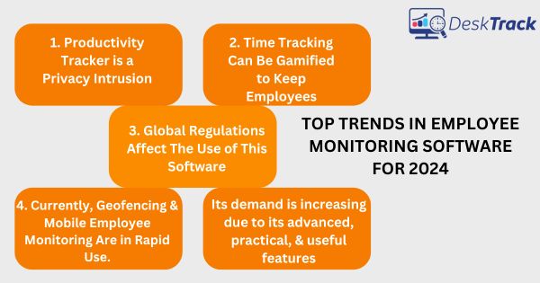Top Trends in Employee Monitoring Software For 2024