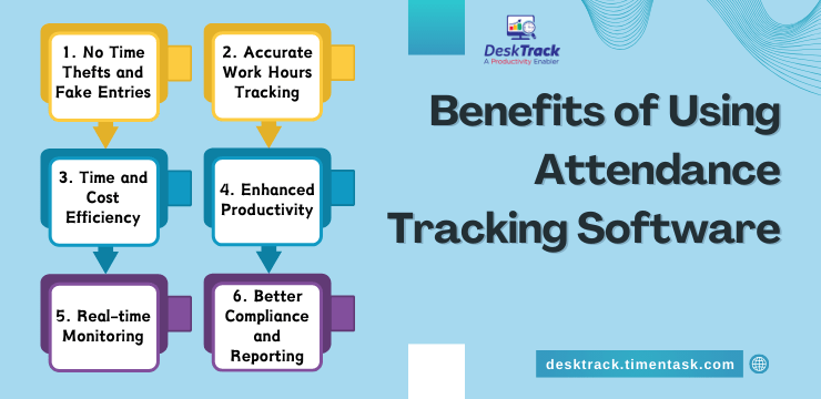 Benefits of Using Attendance Tracking Software