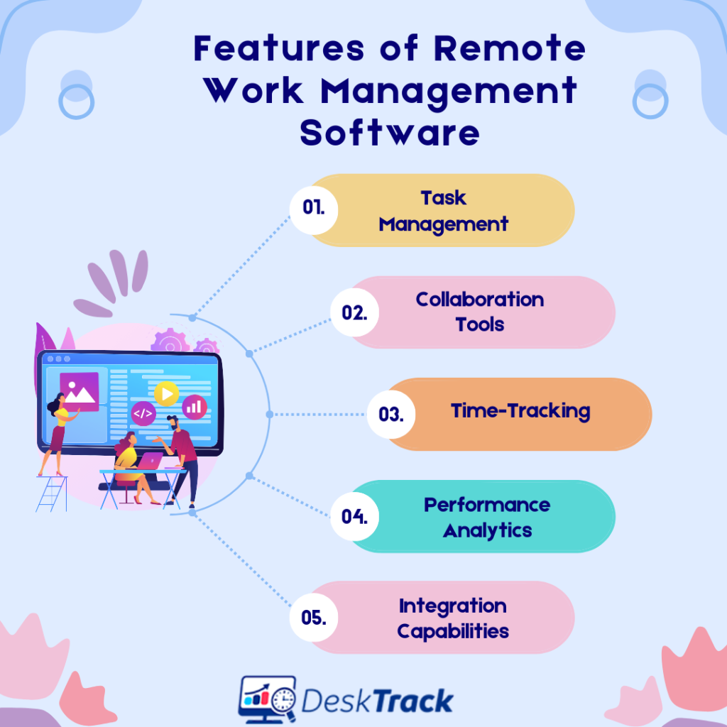 Features of Remote Work Management Software