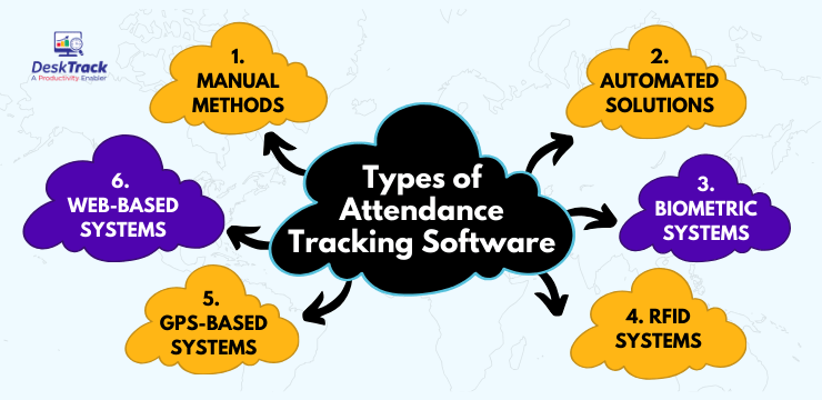 Types of Attendance Tracking Software