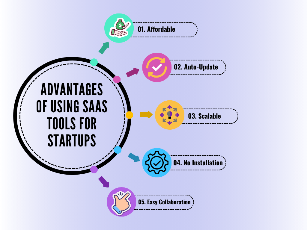 Advantages of Using SaaS Tools for Startup