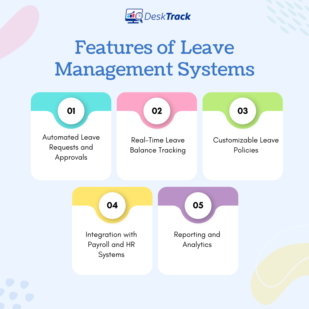 Features of Leave Management Systems