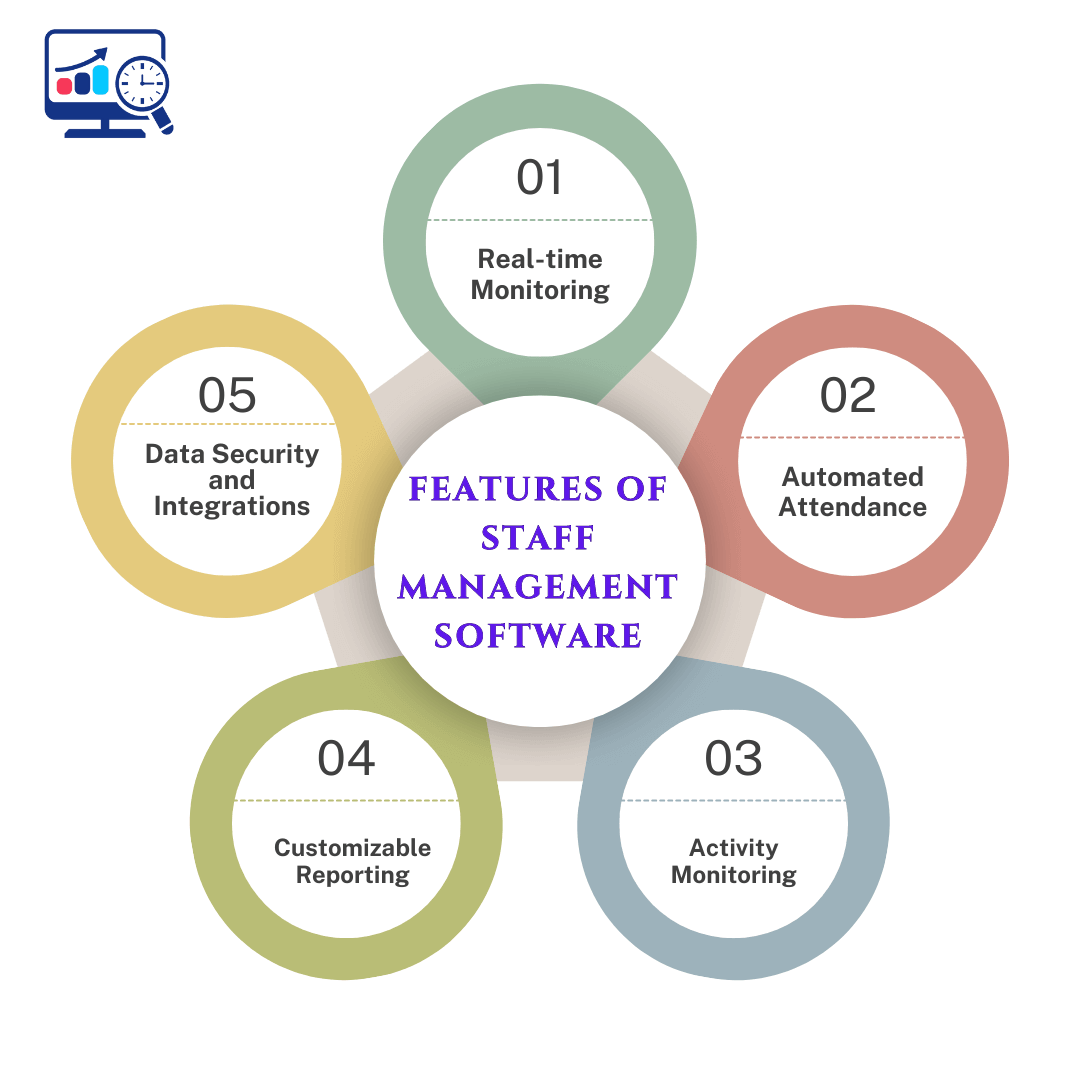Features of Staff Management Software (1)