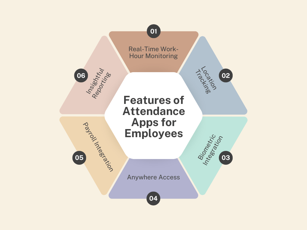 Key Features of Attendance Apps for Employees