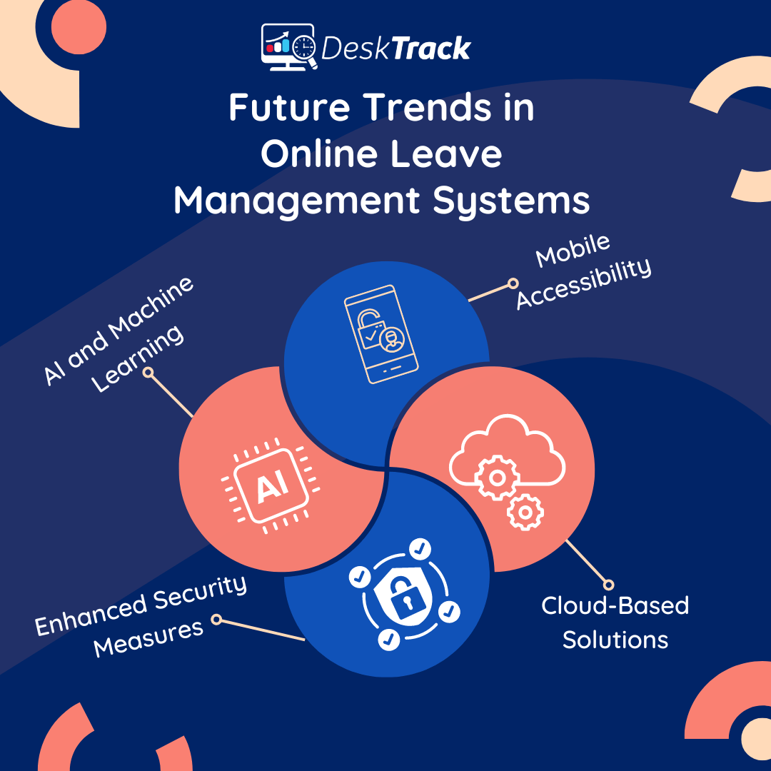 Trends in Online Leave Management Systems