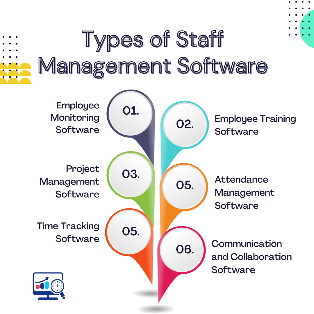 Types of Staff Management Software (1)