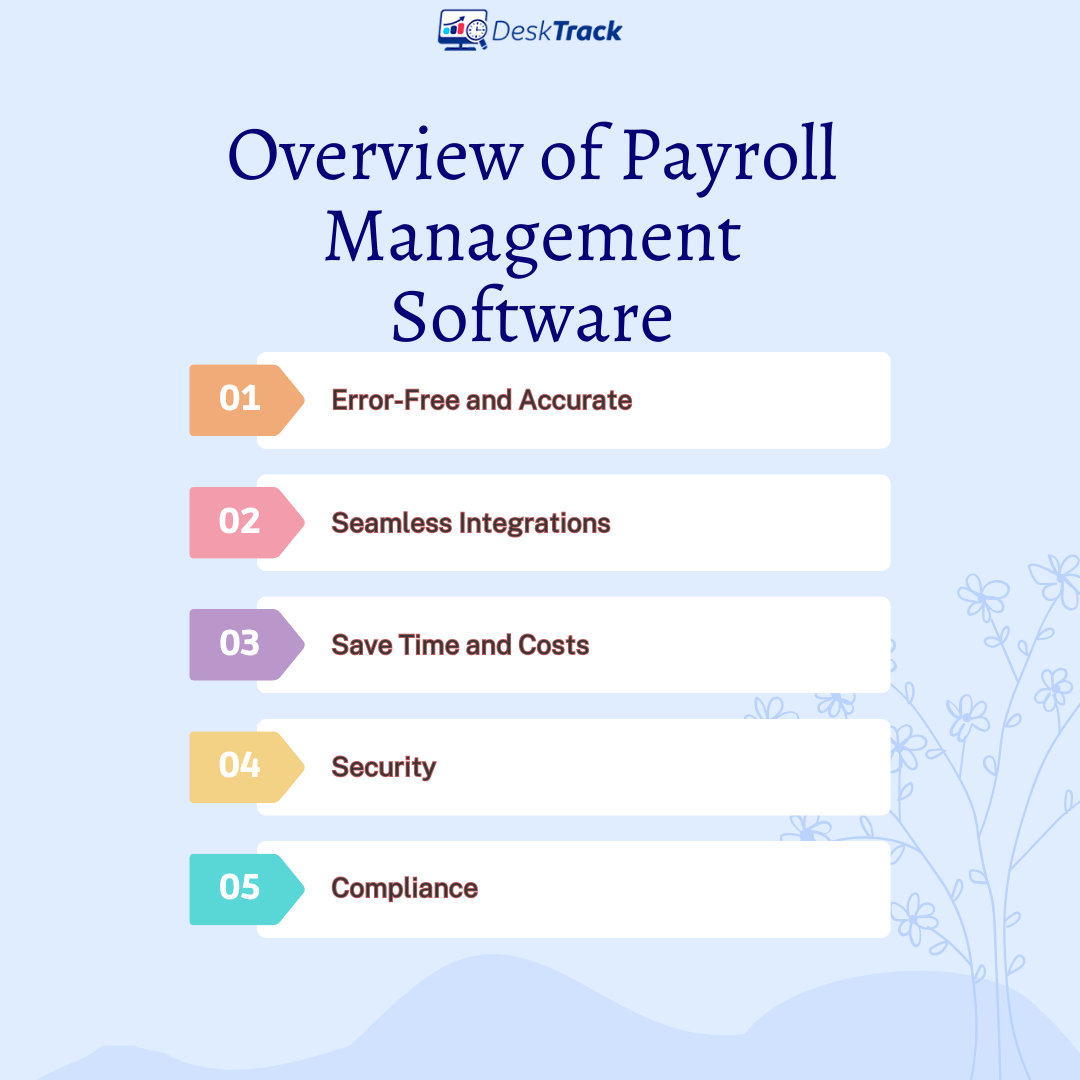 Overview of Payroll Management Software