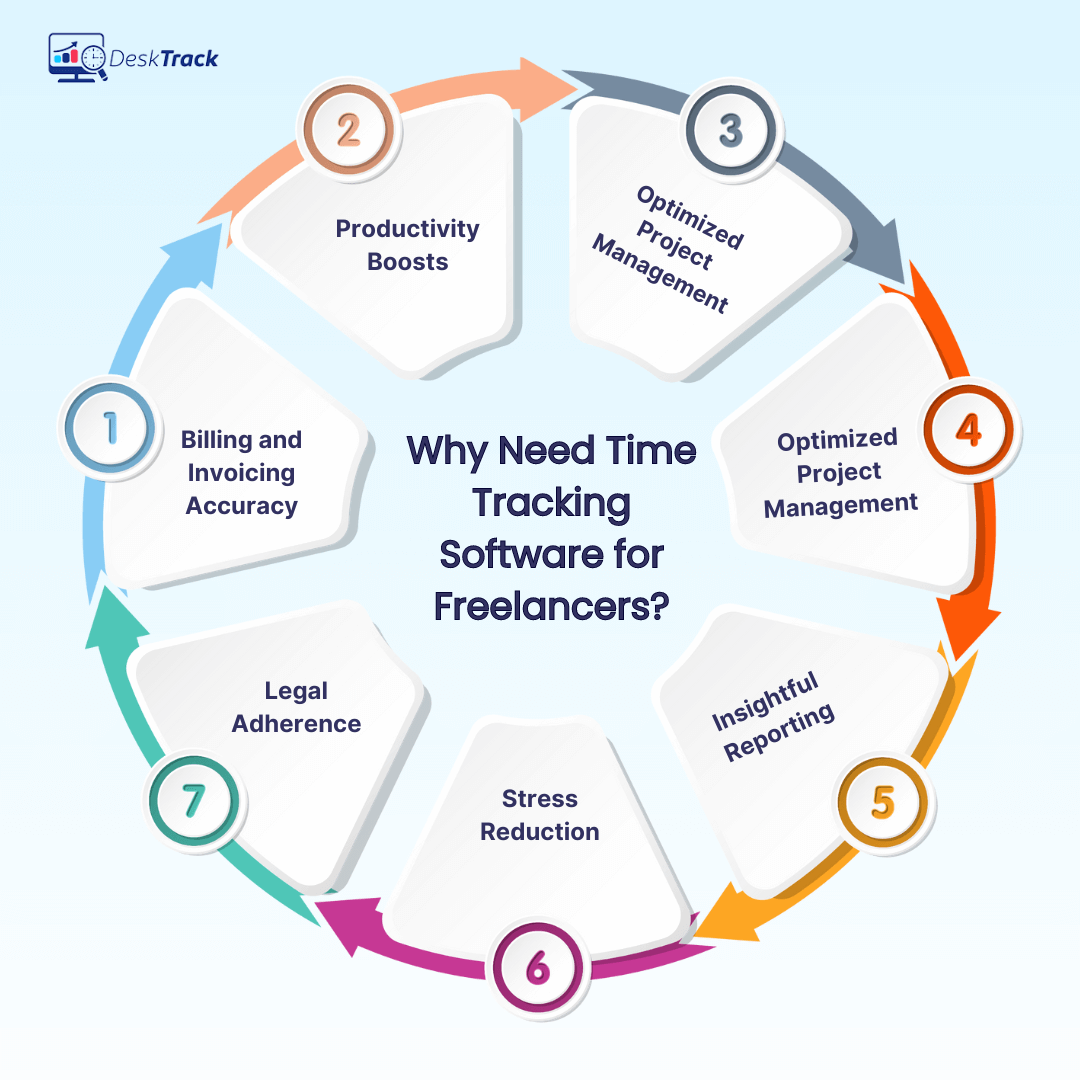 Why Need Time Tracking Software for Freelancers