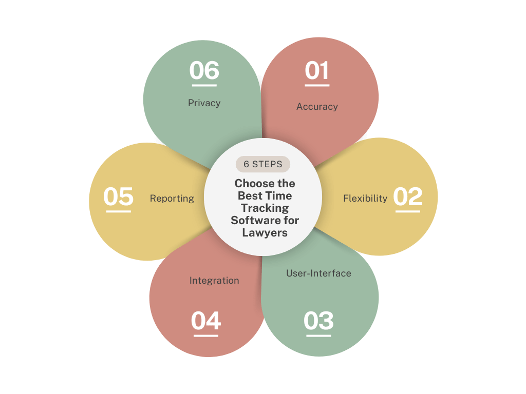 Time Tracking Software for Lawyers in 2024 