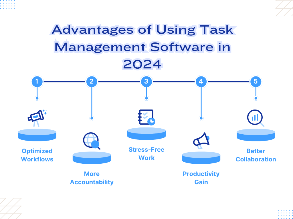 Advantages of Using Task Management Software in 2024