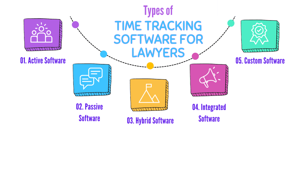 Types of time tracking software for lawyers