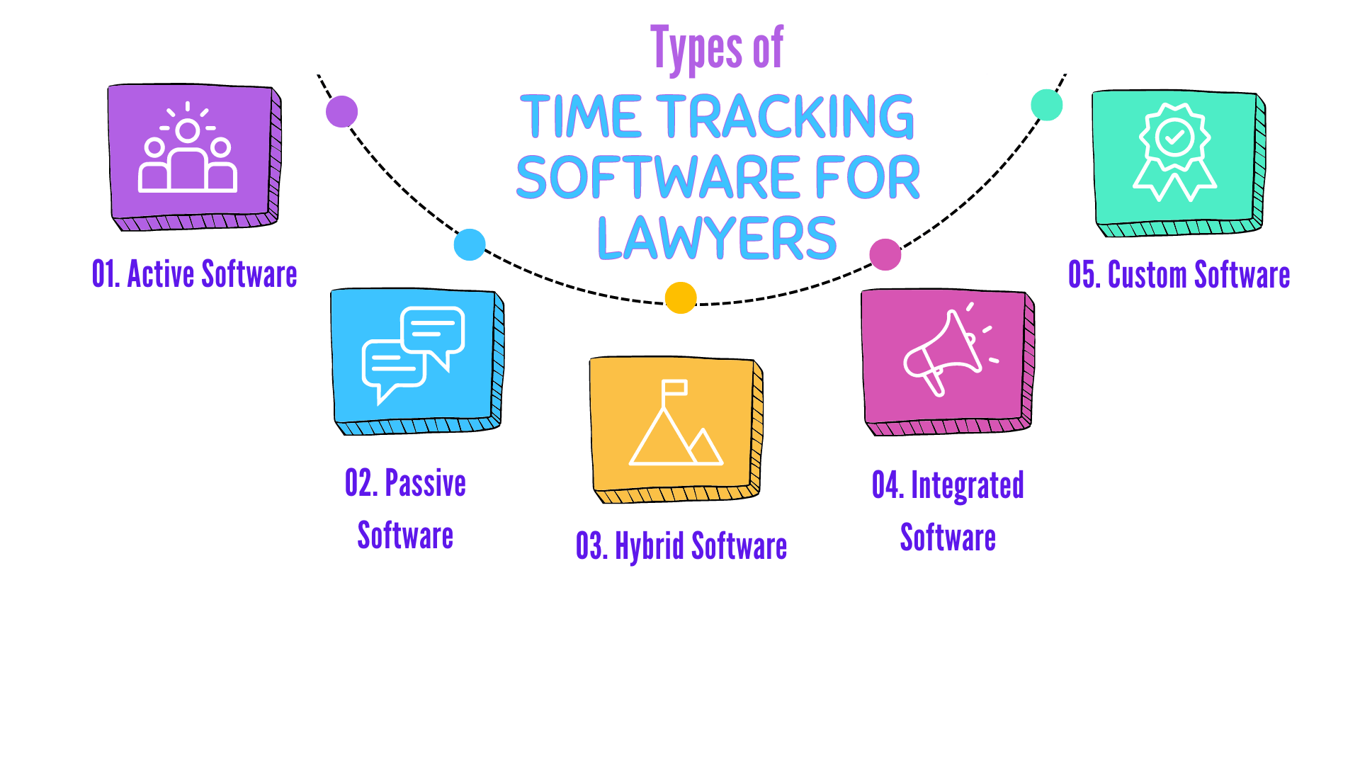 Types of time tracking software for lawyers