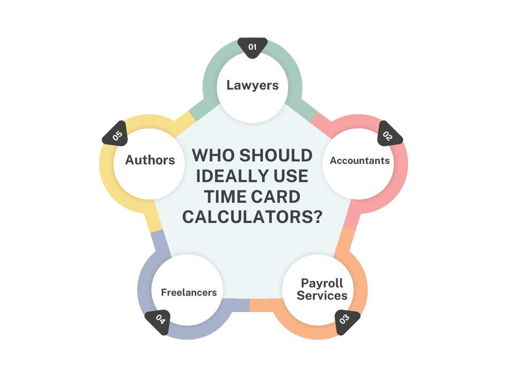 Who Should Ideally Use Time Card Calculators