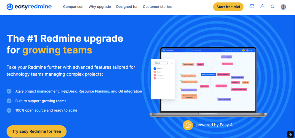 easyredmine