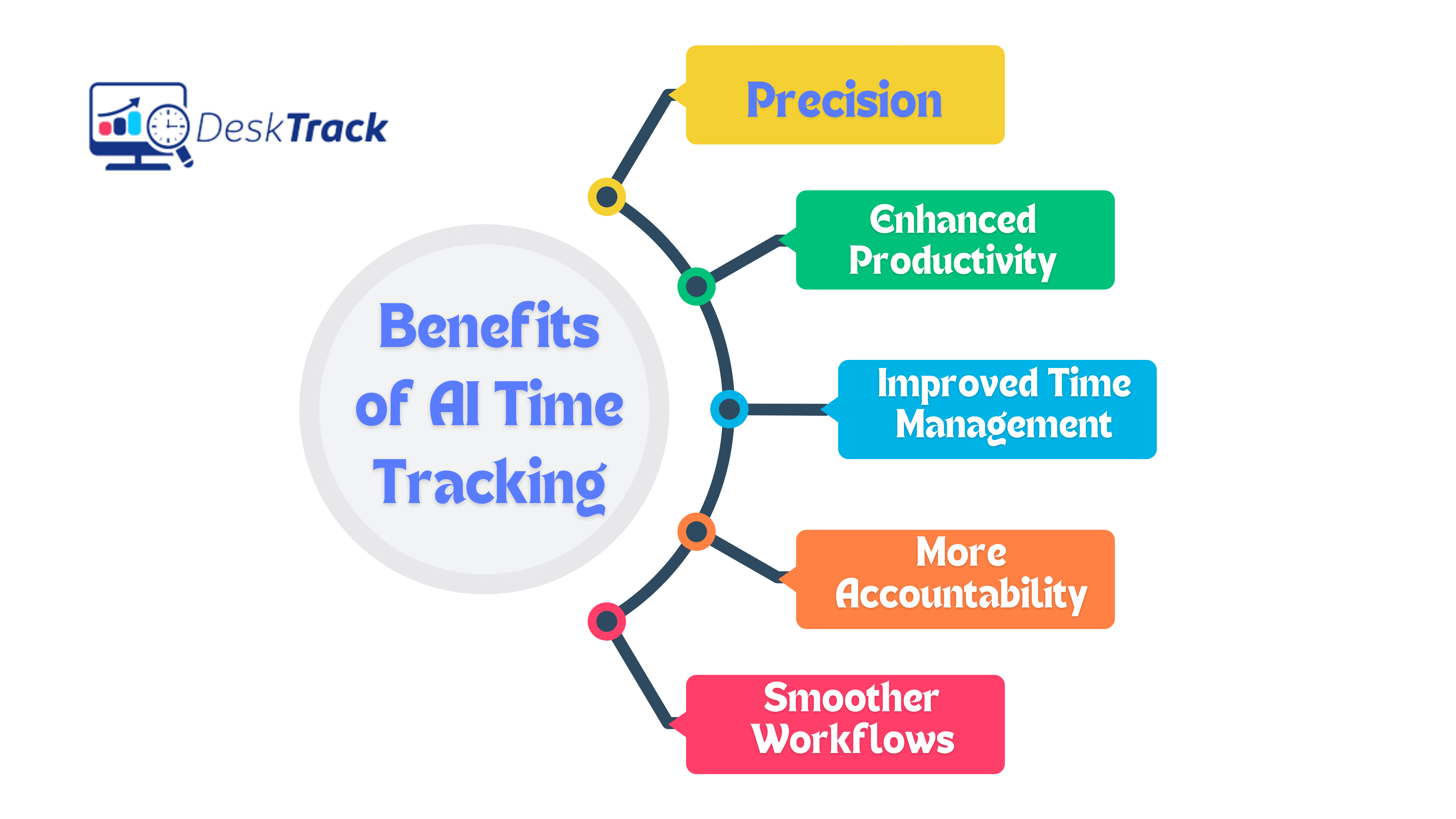 Benefits of AI Time Tracking (1)