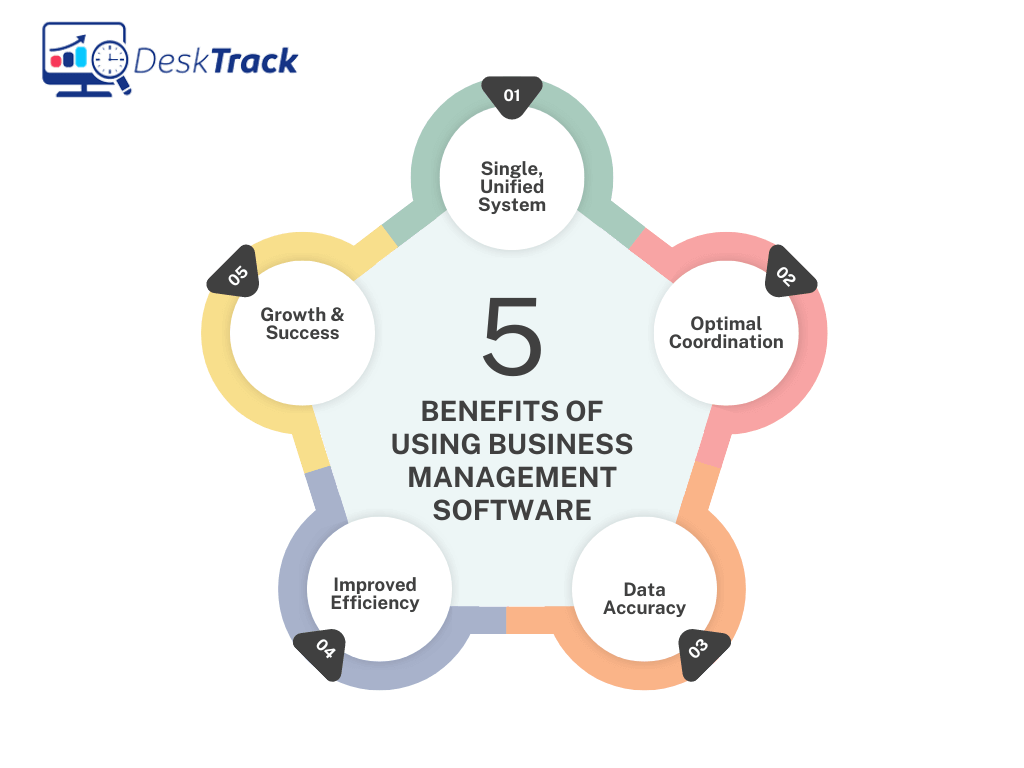 Benefits of Using Business Management Software