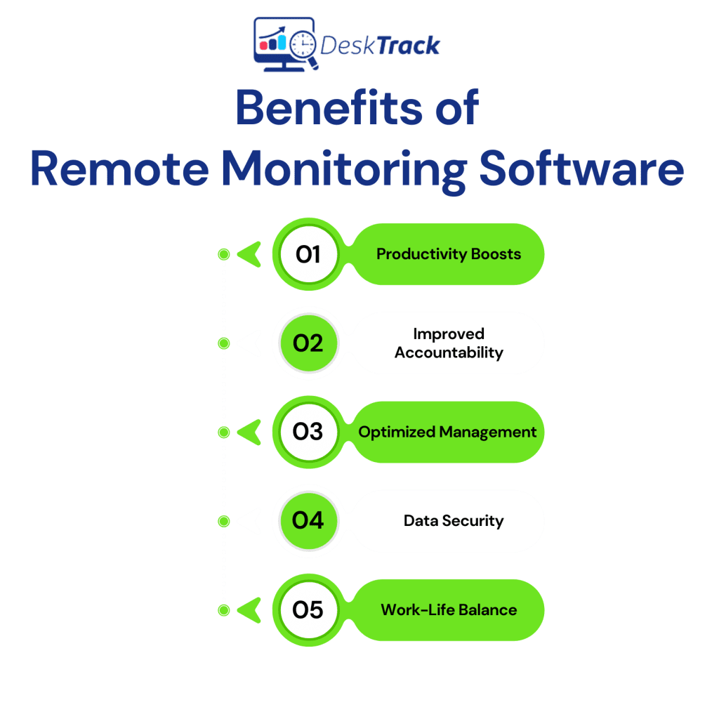 Remote Employee Monitoring SOftware