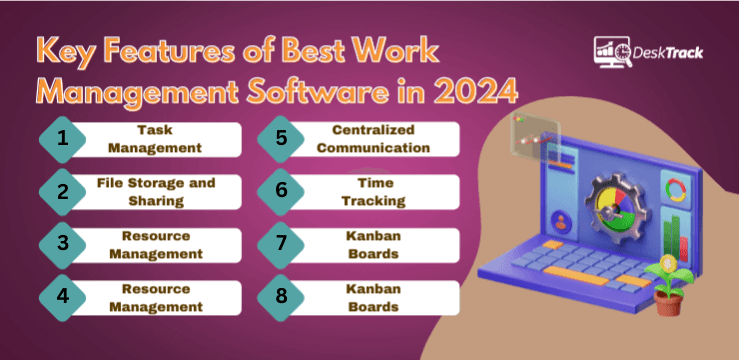 Key Features of Work Management Software in 2024 (