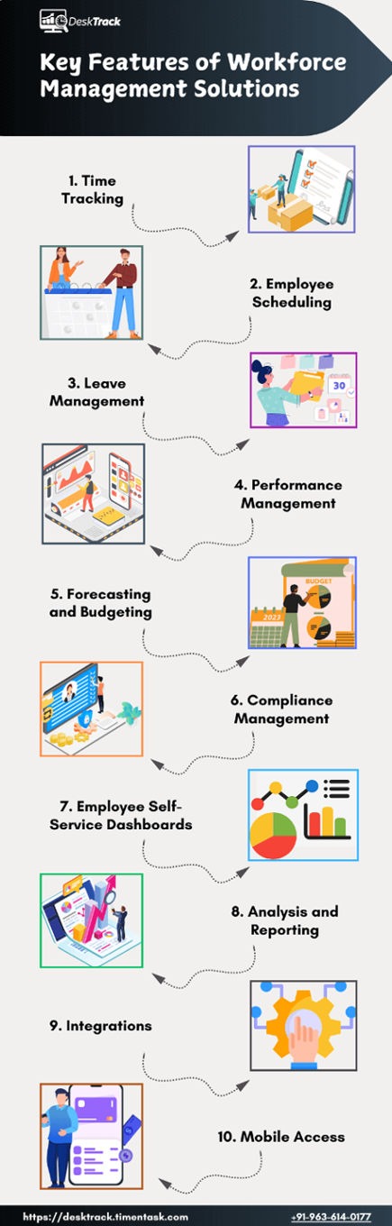 Key Features of Workforce Management Solutions