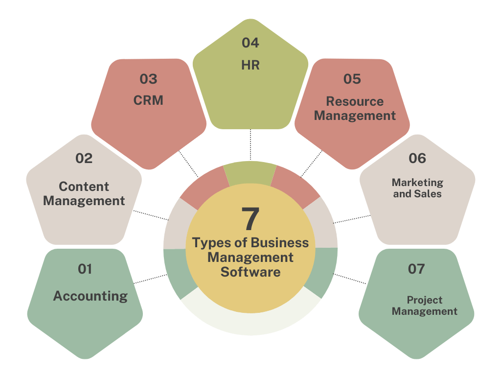 Types of Business Management Software