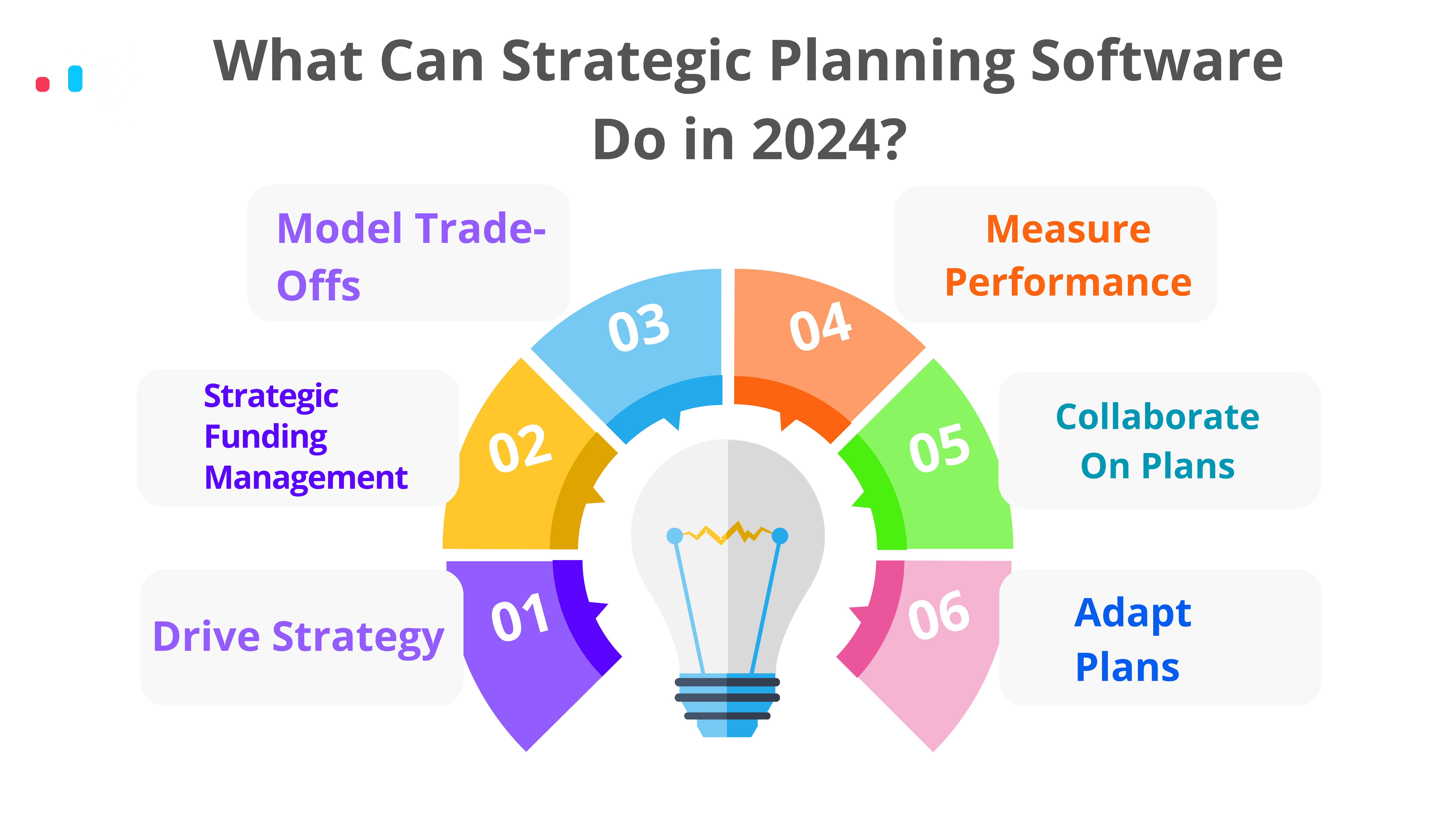 What Can Strategic Planning Software Do in 2024 (1)