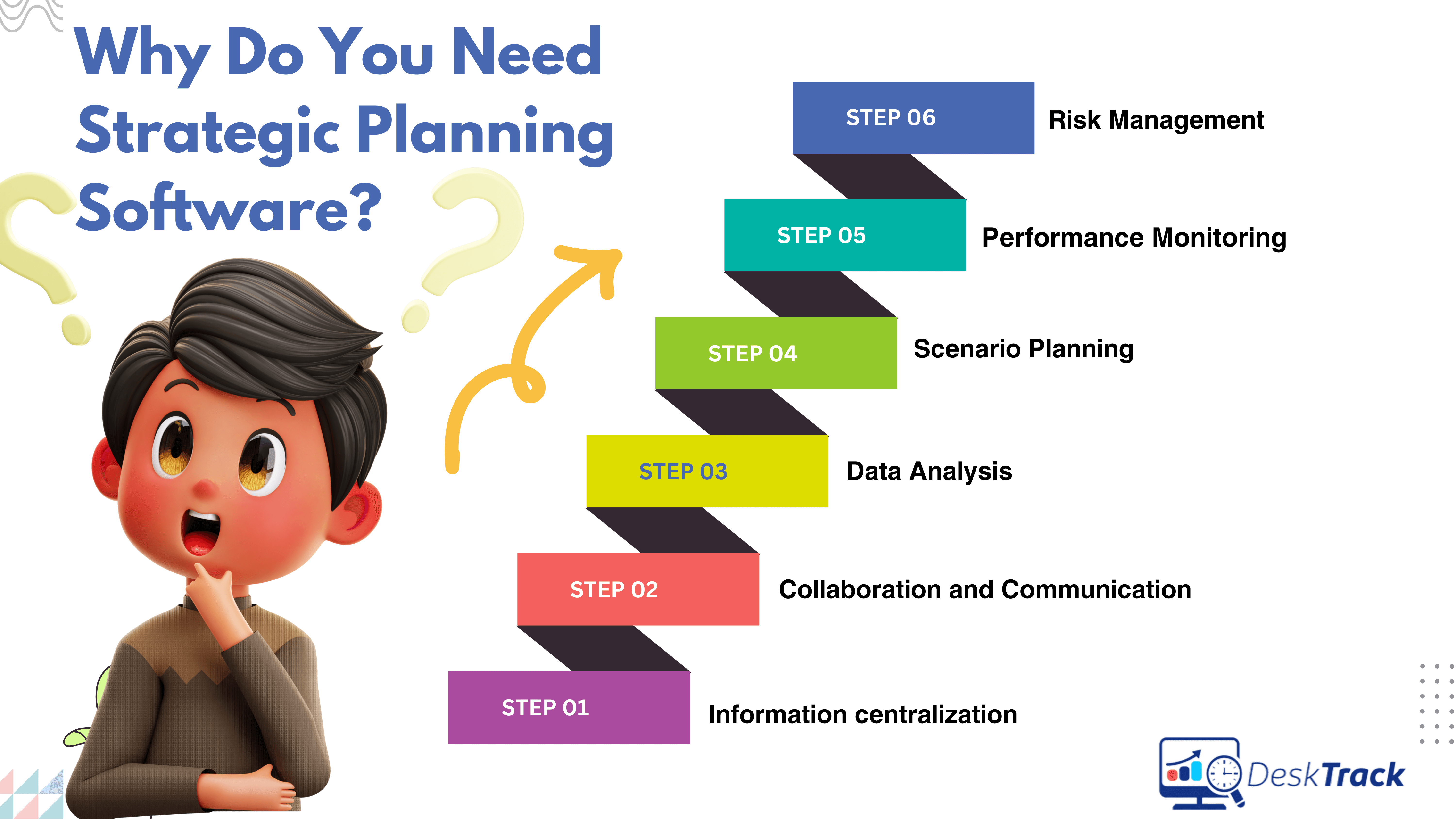 Why Do You Need Strategic Planning Software (1)