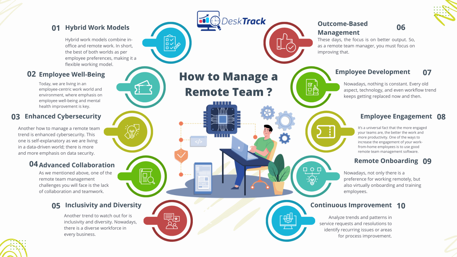 10 Tips for Effectively Managing Remote Teams - DeskTrack