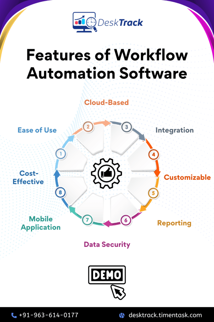 Features of Workflow Automation Software