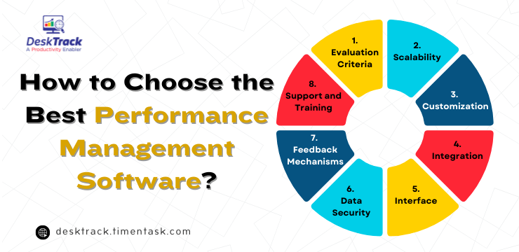 How to Choose the Best Performance Management Software (1)