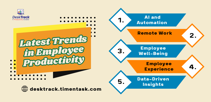 Latest Trends in Employee Productivity