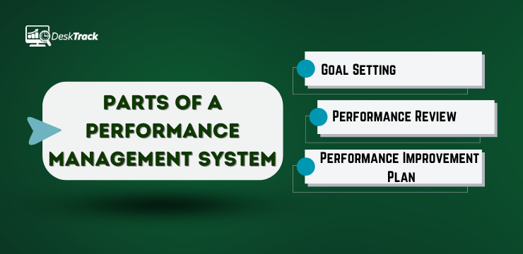 Parts of a Performance Management System