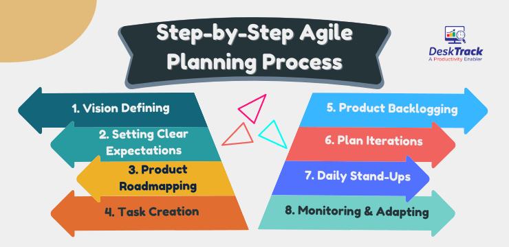 Step-by-Step Agile Planning Process