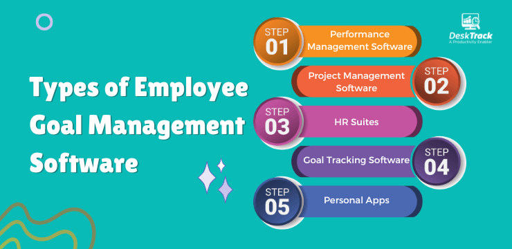 Types of Employee Goal Management Software