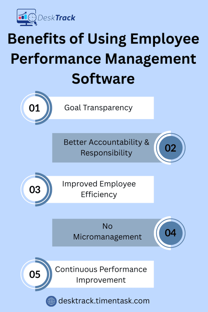 Benefits of Using Employee Performance Management Software 