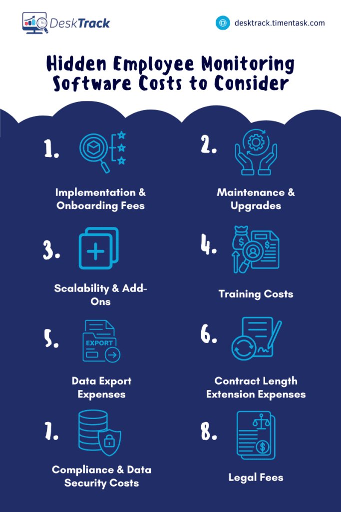 Hidden Employee Monitoring Software Costs to Consider