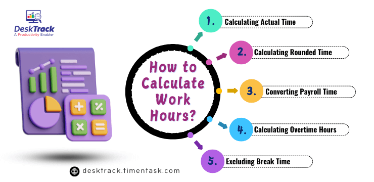 How to Calculate Work Hours