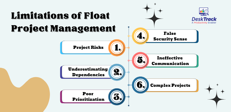 Limitations of Float Project Management