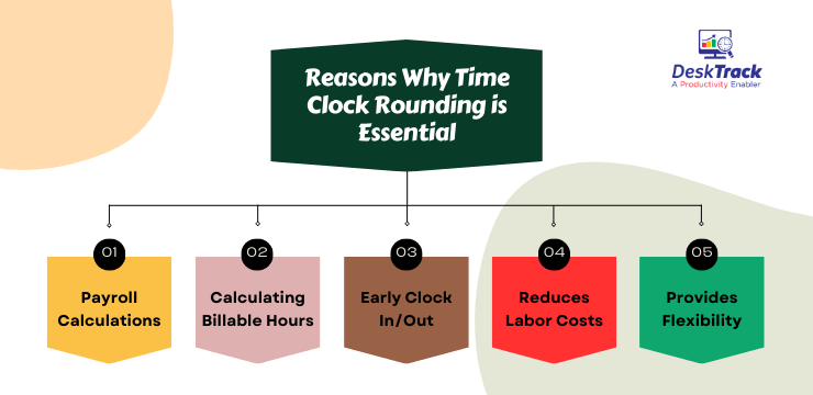 Reasons Why Time Clock Rounding is Essential