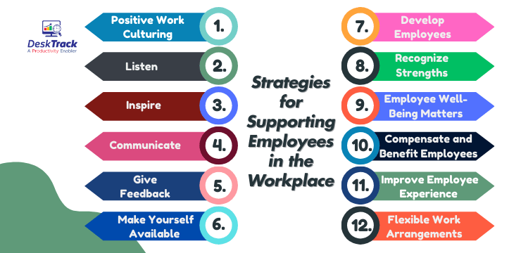 Strategies for Supporting Employees in the Workplace