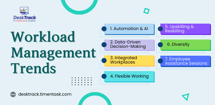 Workload Management Trends