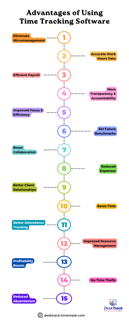 Advantages of Using Time Tracking Software
