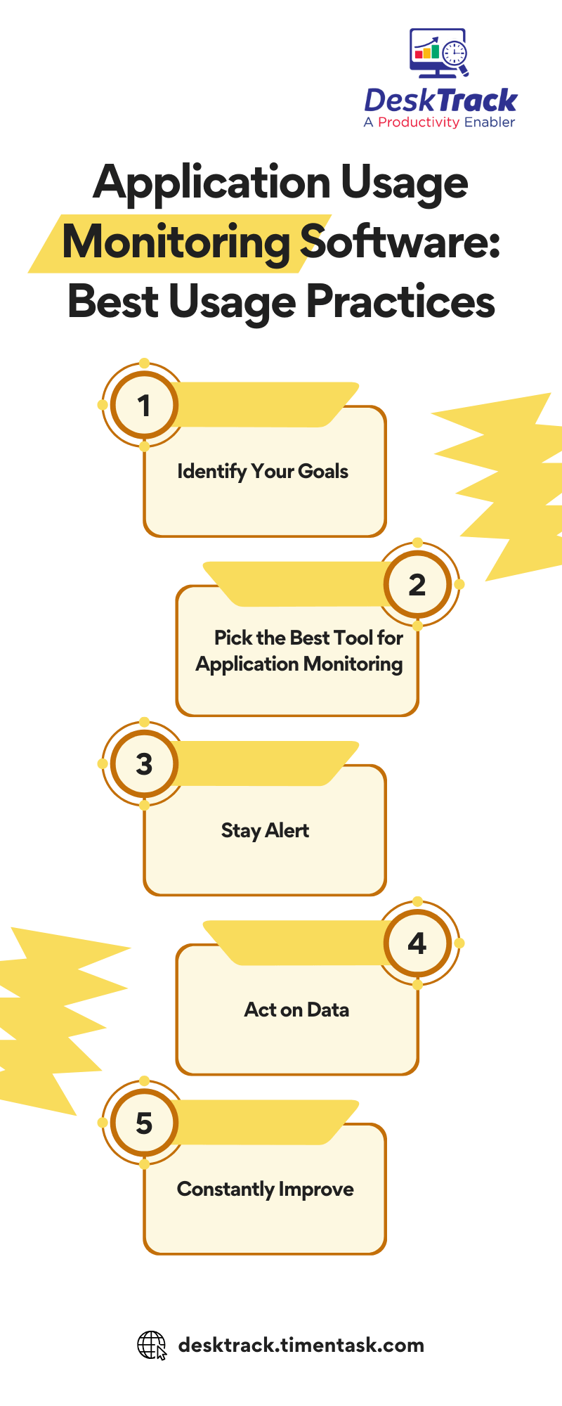 Application Usage Monitoring Software Best Usage Practices (1)