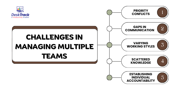 Challenges in Managing Multiple Teams