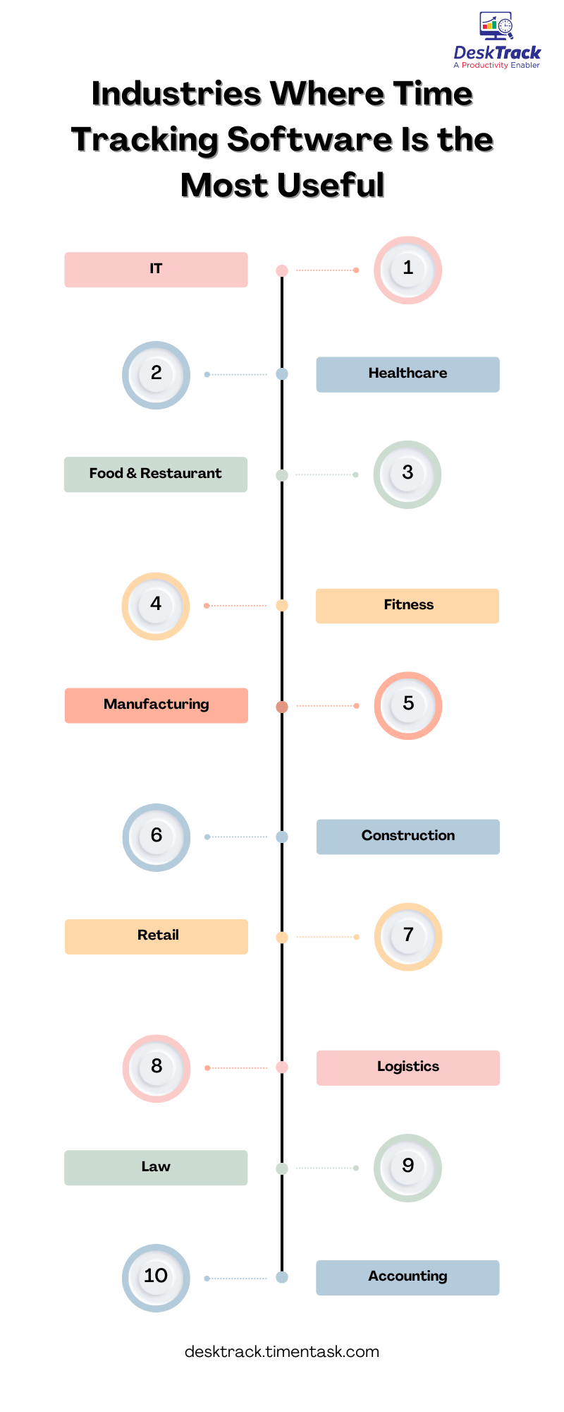 Industries Where Time Tracking Software Is the Most Useful