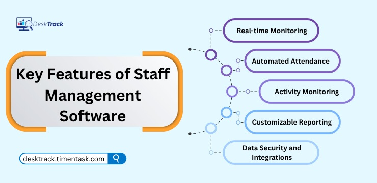 Types of Staff Management Software