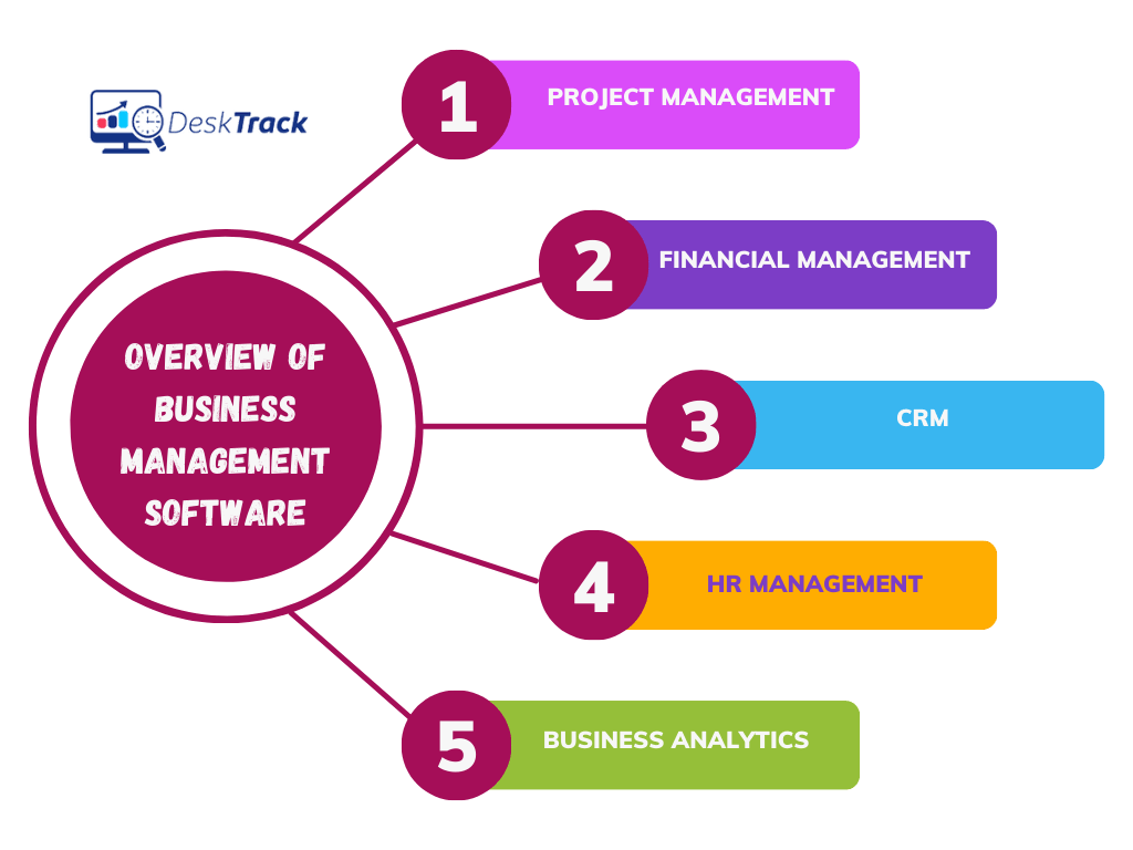 Overview of Business Management Software