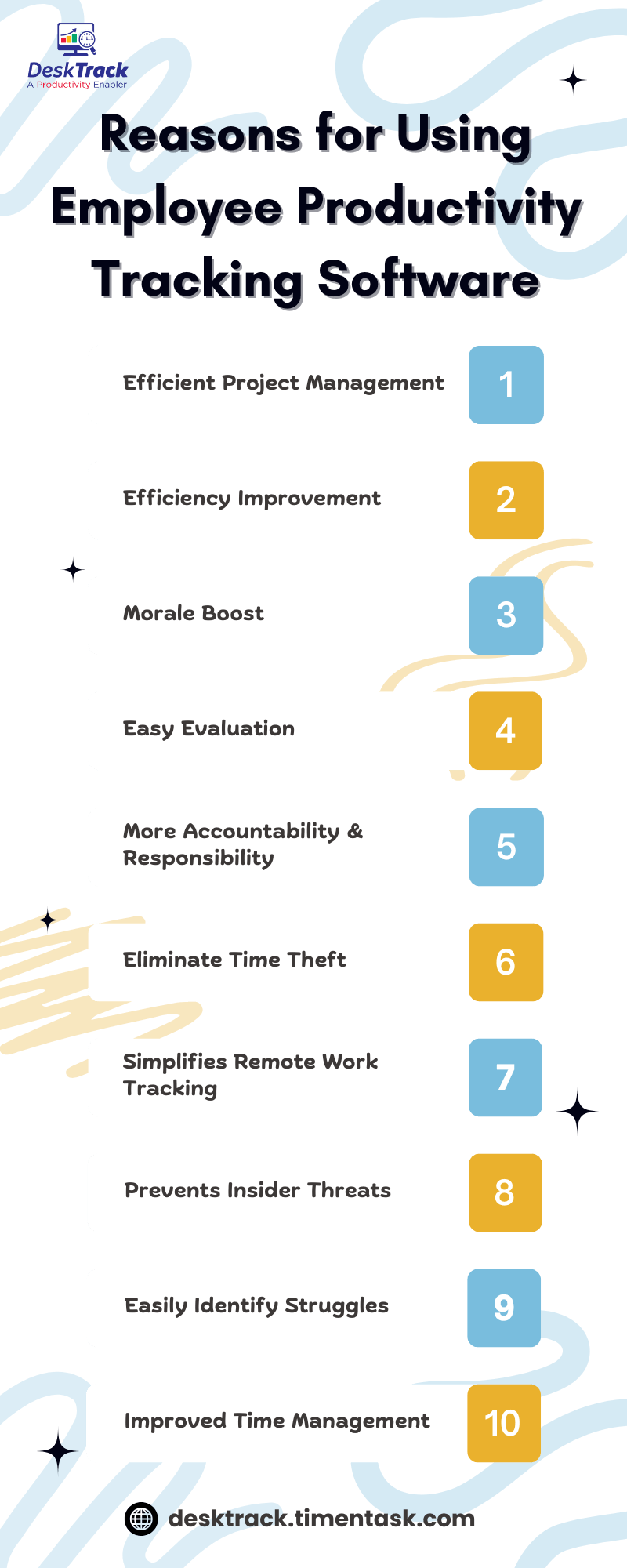 Reasons for Using Employee Productivity Tracking Software